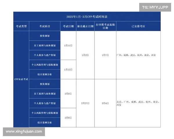 afp考试成绩是分开算的吗