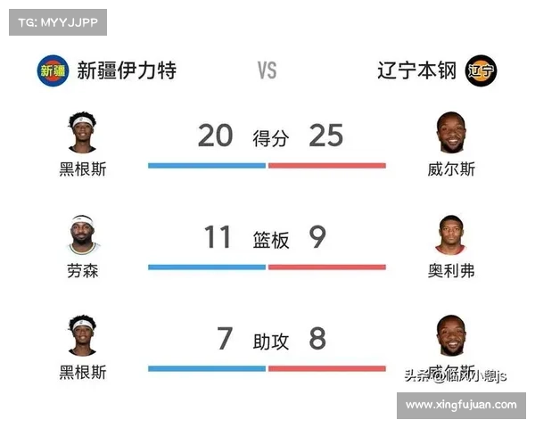 cba新疆队最新赛事cba新疆队赛程时间表