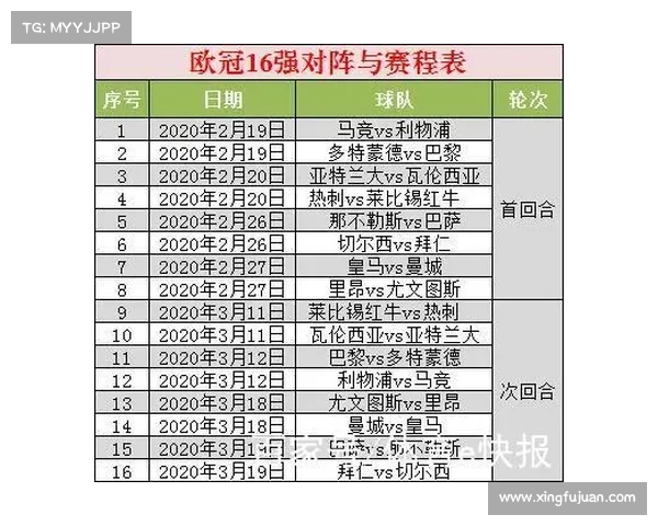 欧足联赛程2021